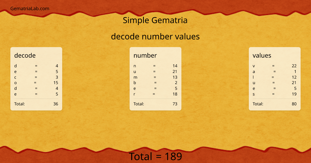 decode number values in simple Gematria
